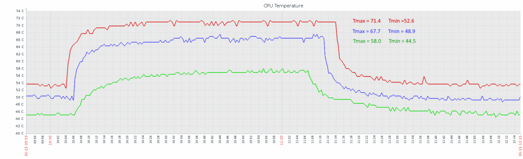 raspberry_pi_temperature_heatsink